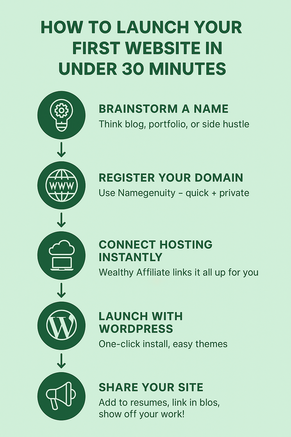 From WhatsApp to Website